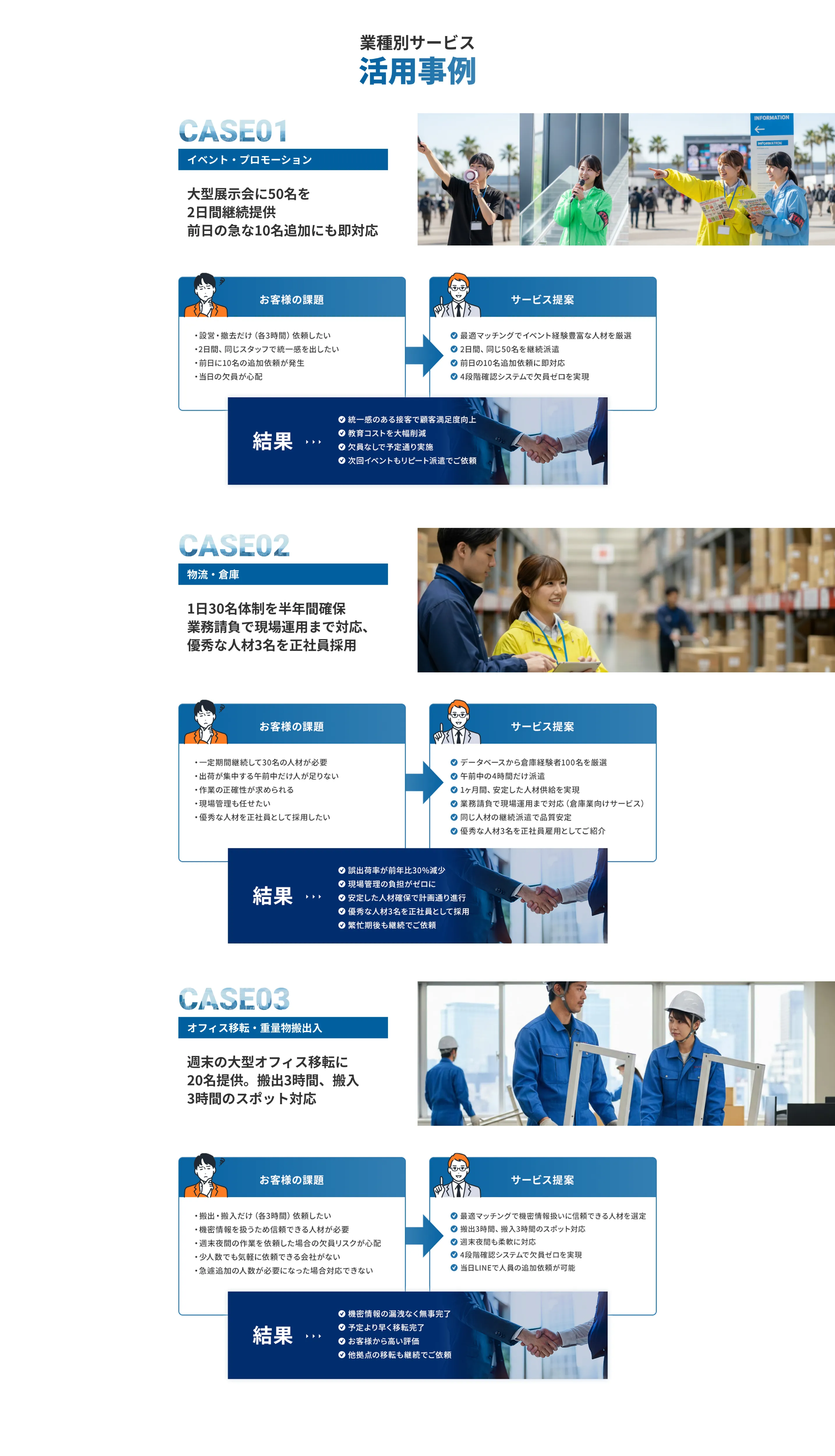 業種別サービス活用事例