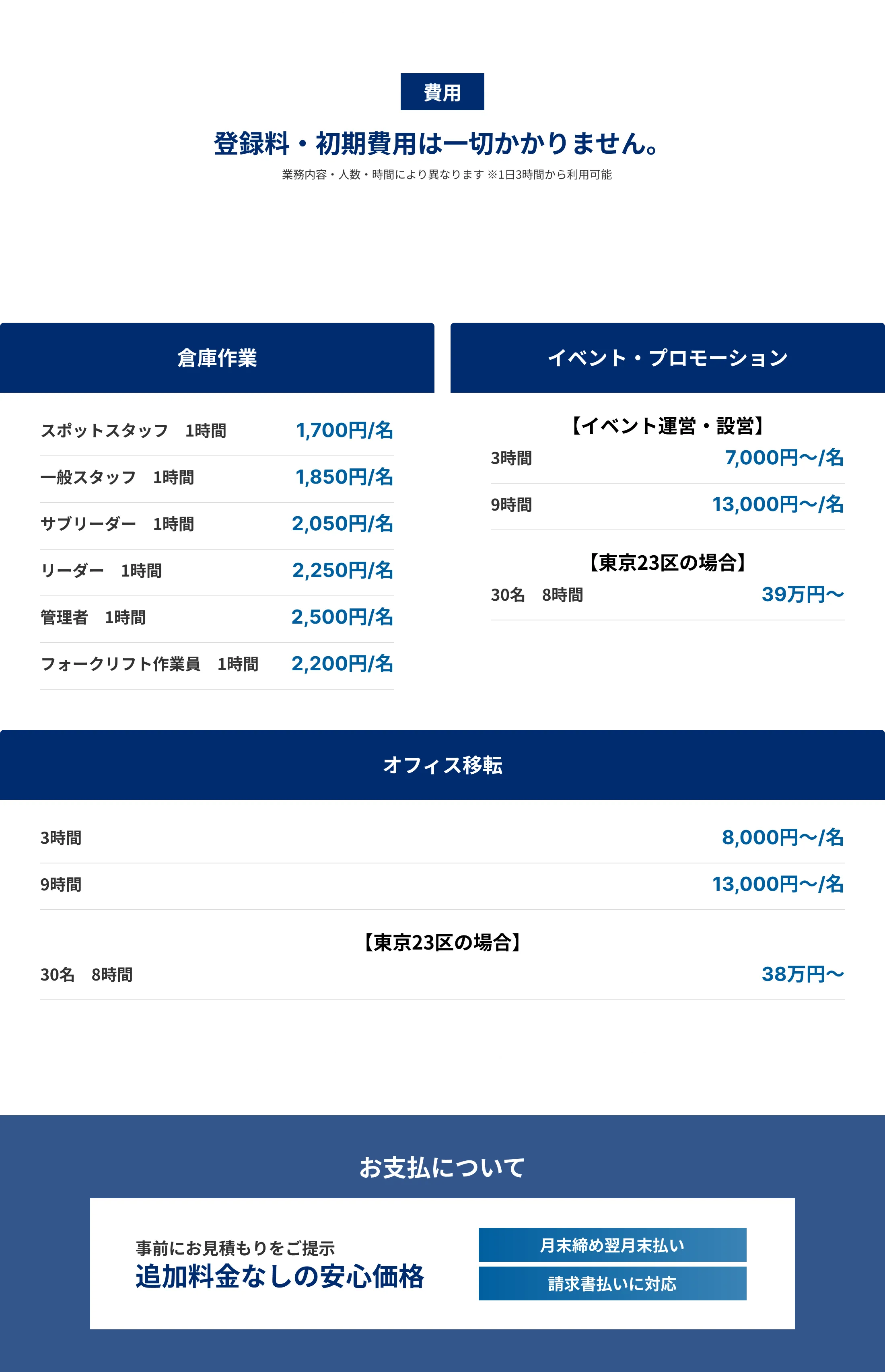 サービス料金体系